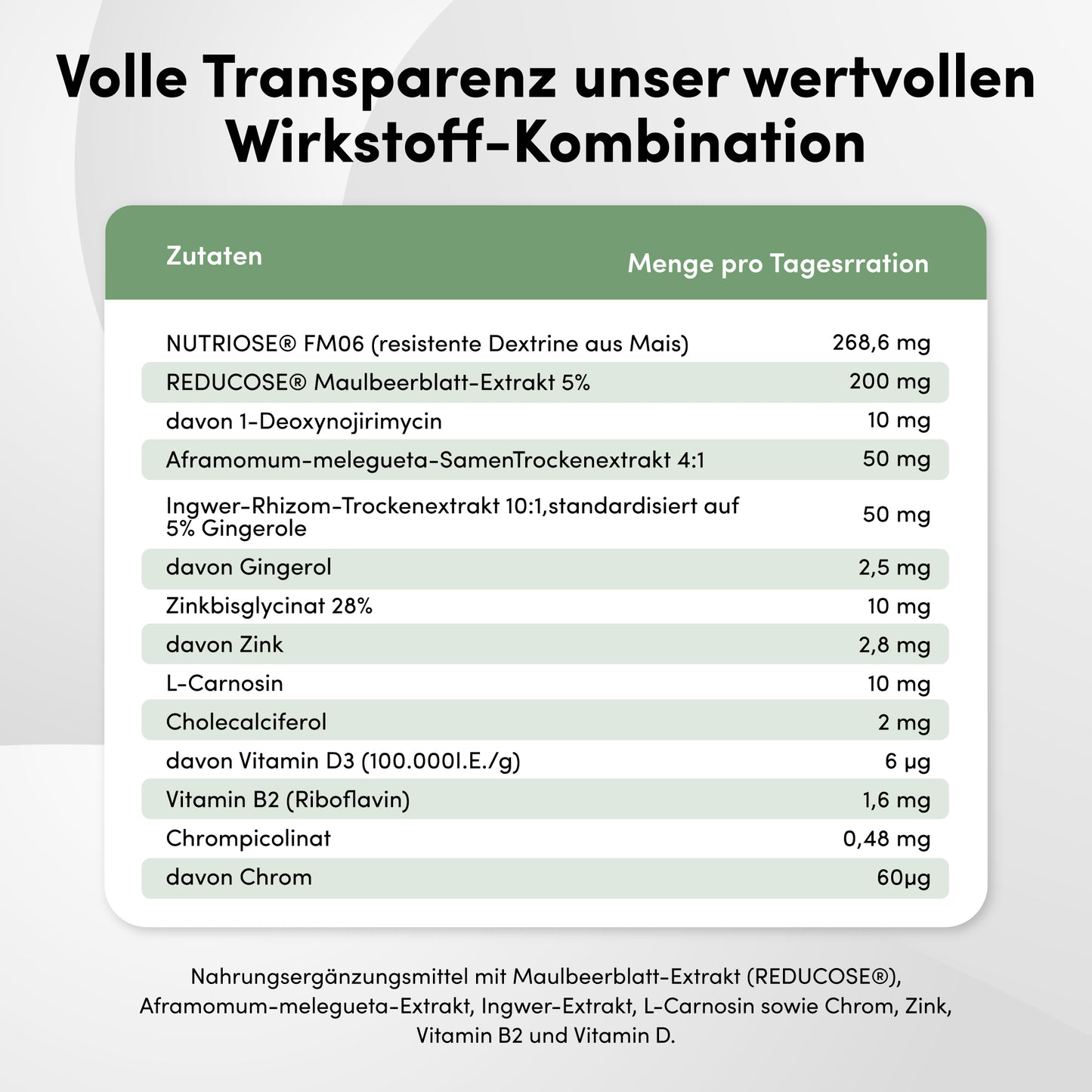 Glukose Balans Complex