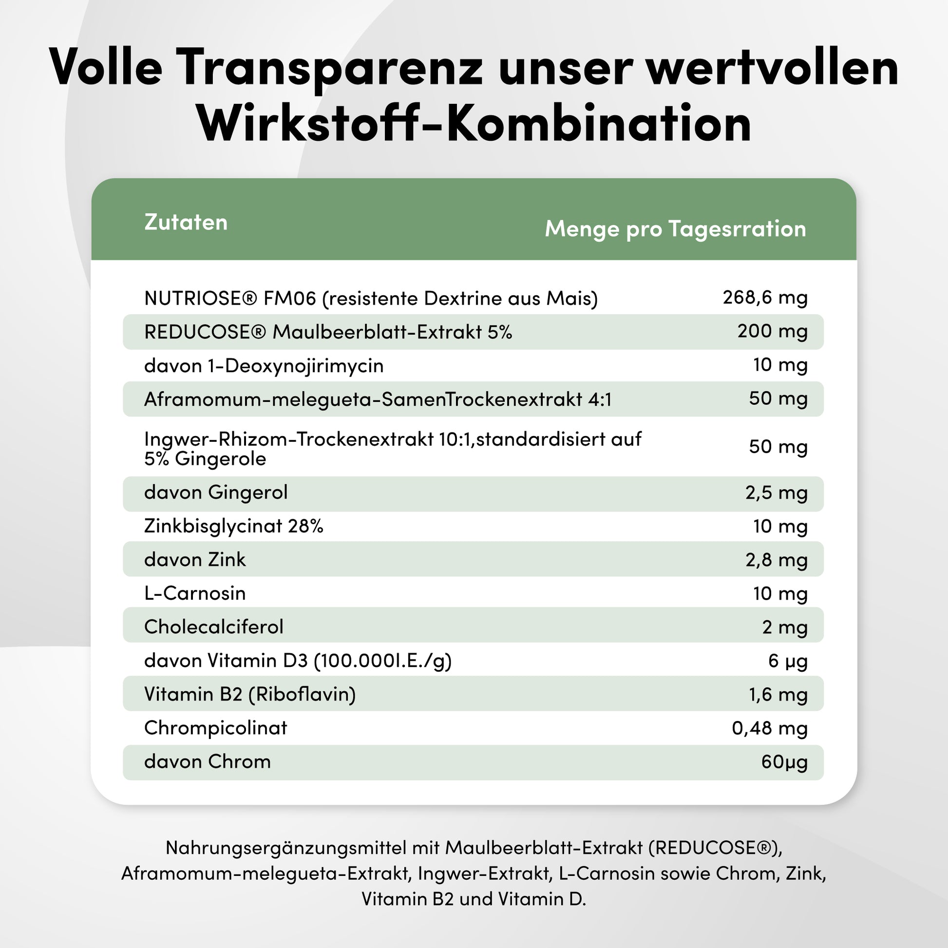 Glukose Balans Complex